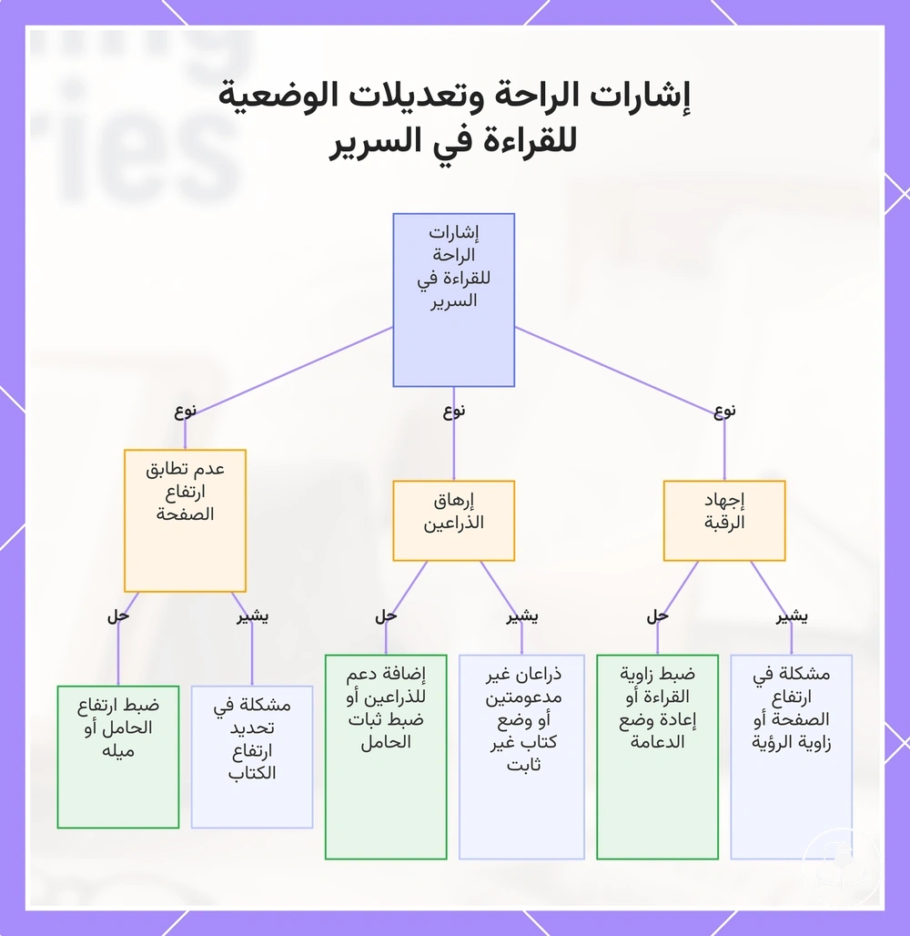 إشارات الراحة وتعديلات الوضعية للقراءة في السرير