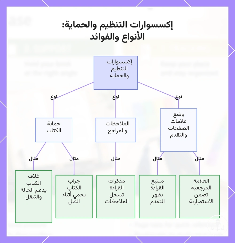 إكسسوارات التنظيم والحماية: الأنواع والفوائد