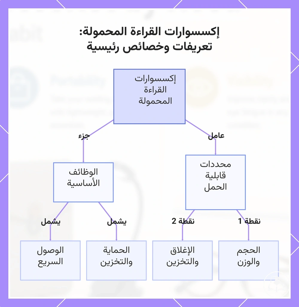إكسسوارات القراءة المحمولة: تعريفات وخصائص رئيسية