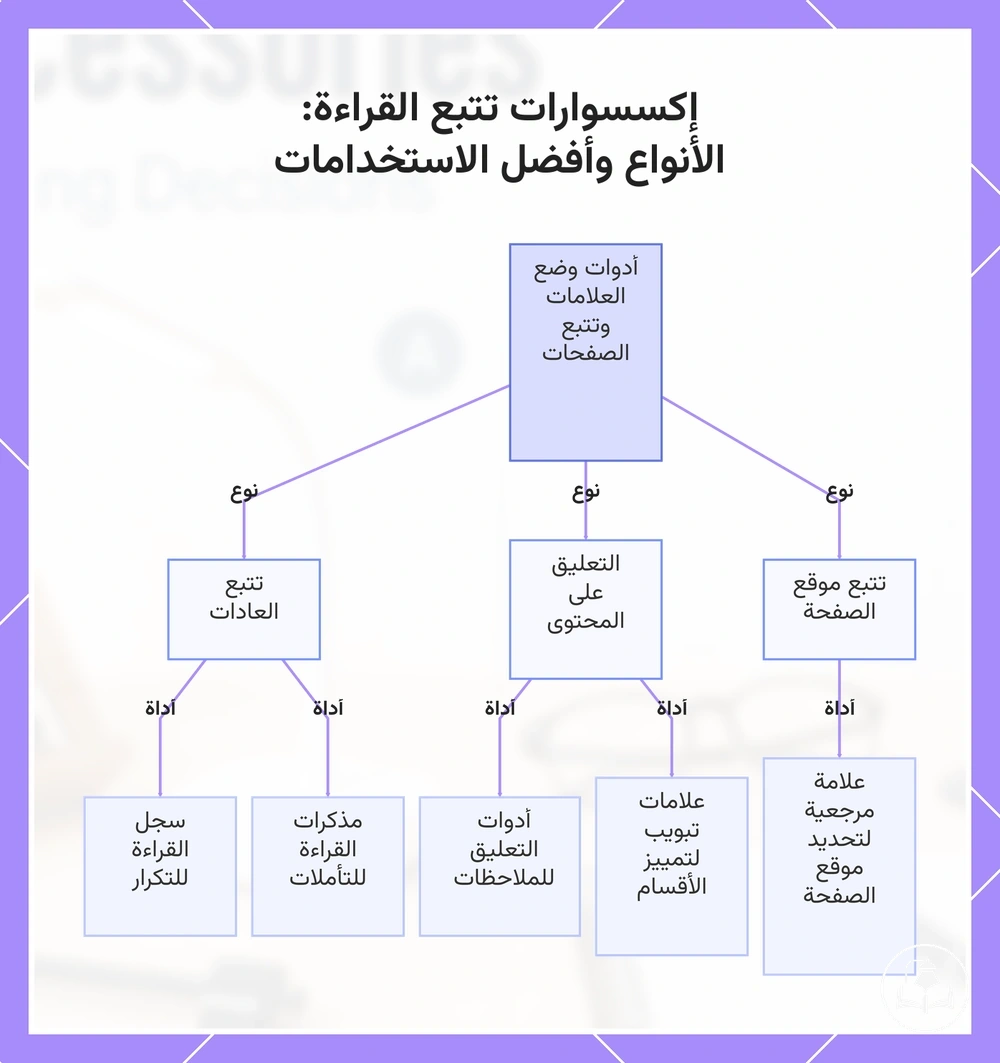 إكسسوارات تتبع القراءة: الأنواع وأفضل الاستخدامات