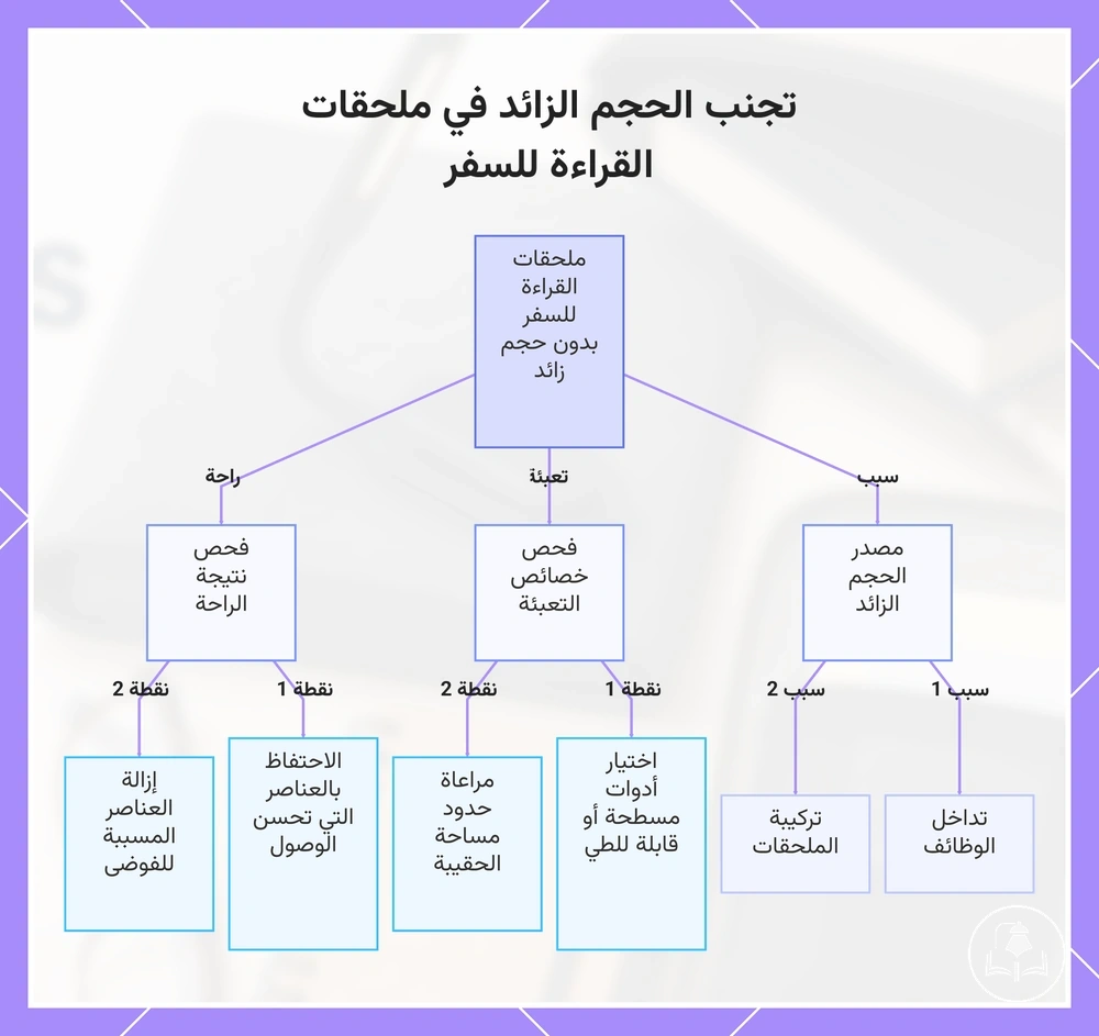 تجنب الحجم الزائد في ملحقات القراءة للسفر