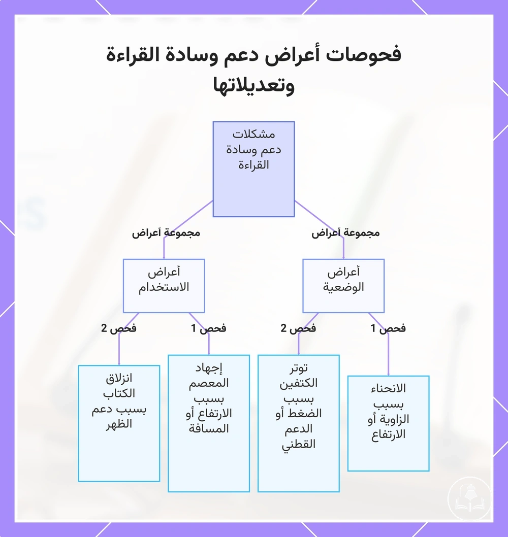 فحوصات أعراض دعم وسادة القراءة وتعديلاتها