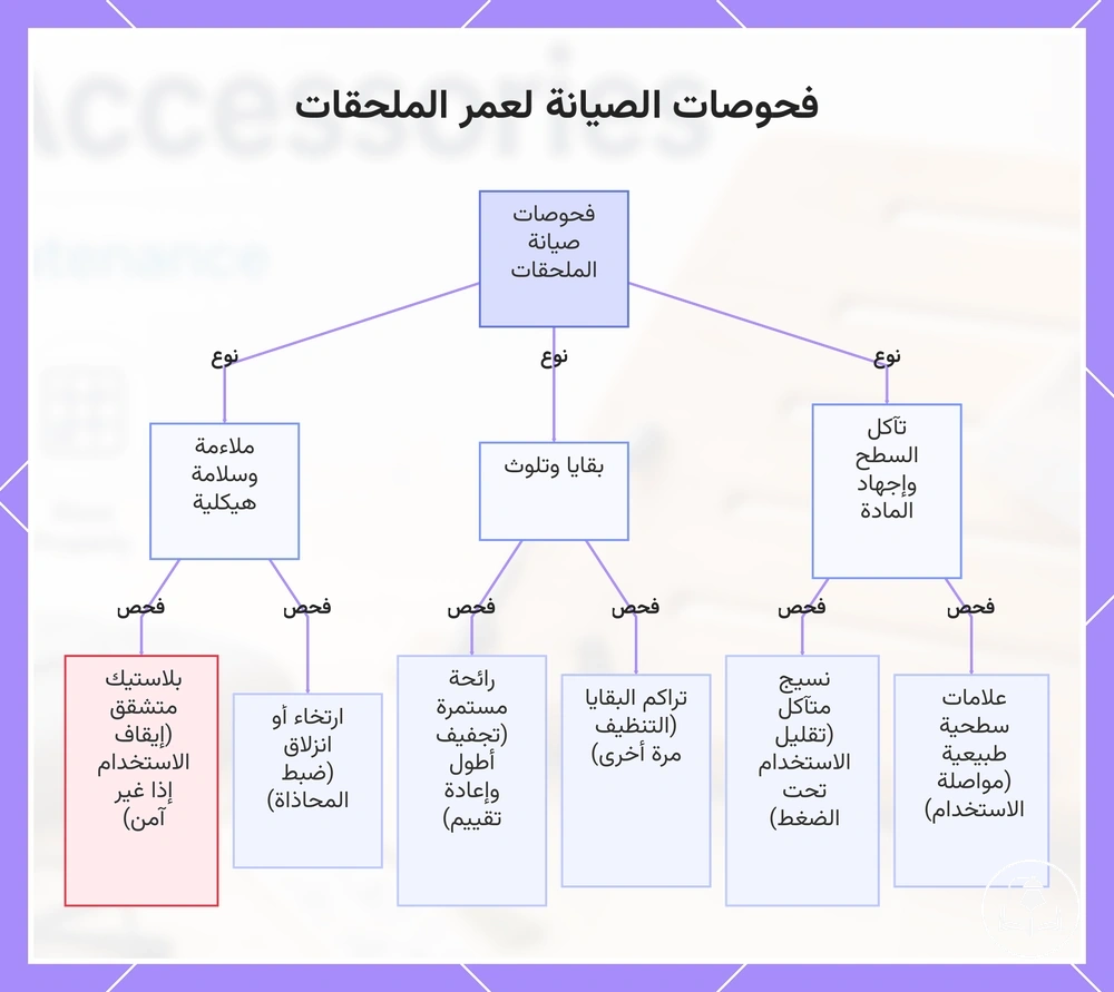 فحوصات الصيانة لعمر الملحقات