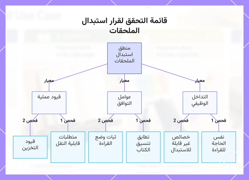 قائمة التحقق لقرار استبدال الملحقات