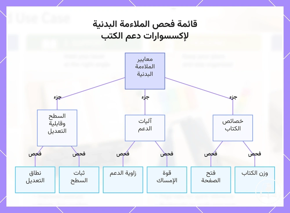 قائمة فحص الملاءمة البدنية لإكسسوارات دعم الكتب