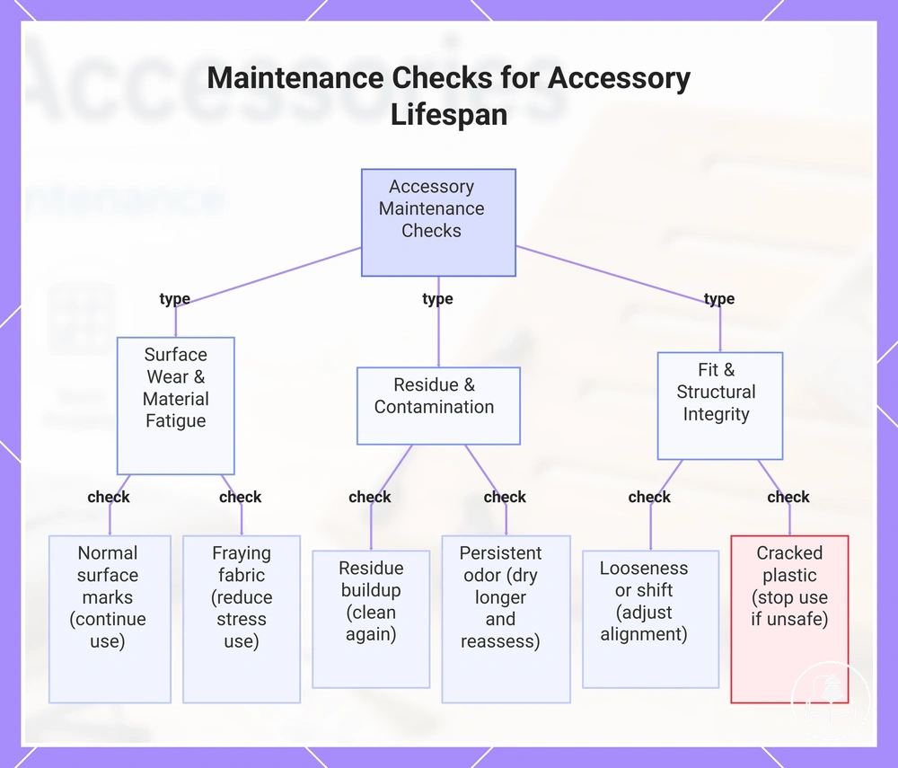 Maintenance Checks for Accessory Lifespan