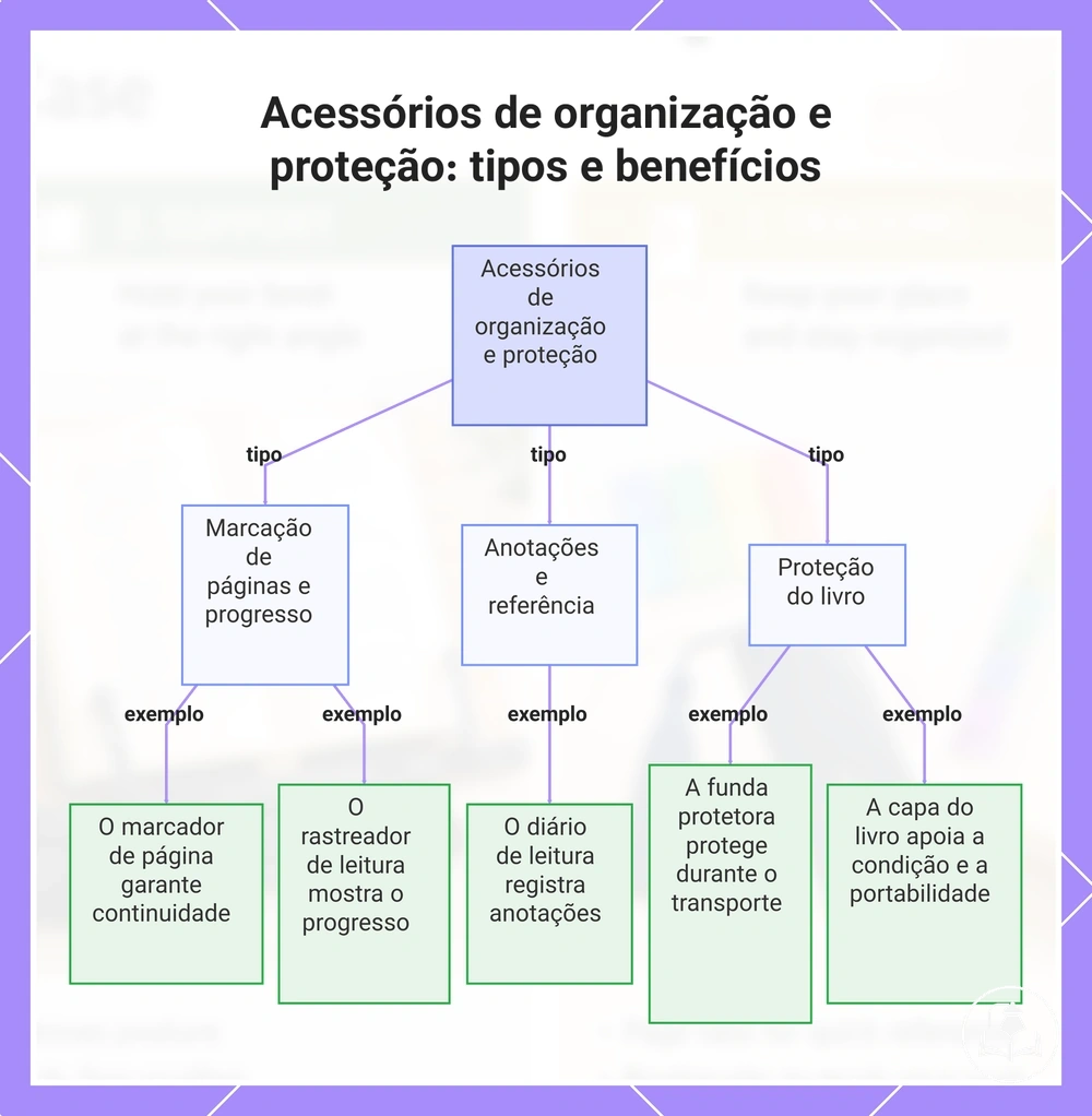 Acessórios de organização e proteção: tipos e benefícios