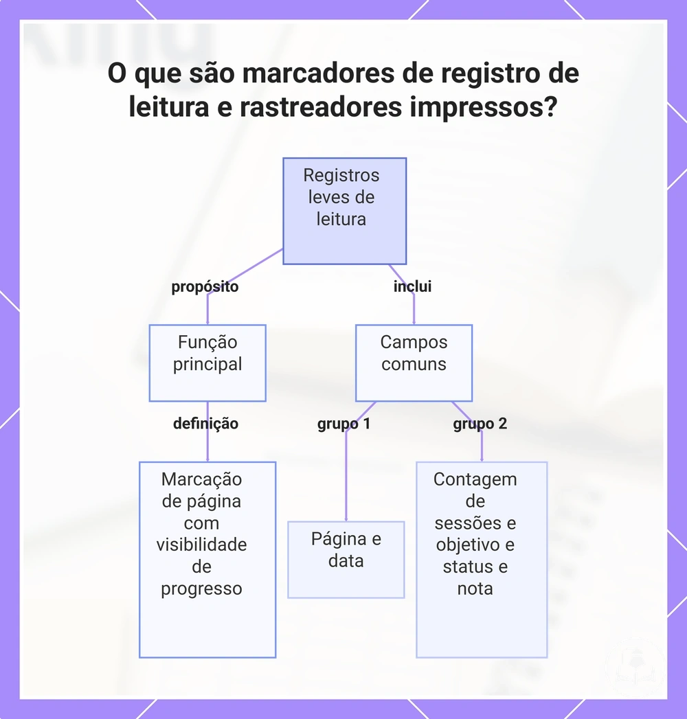 O que são marcadores de registro de leitura e rastreadores impressos?
