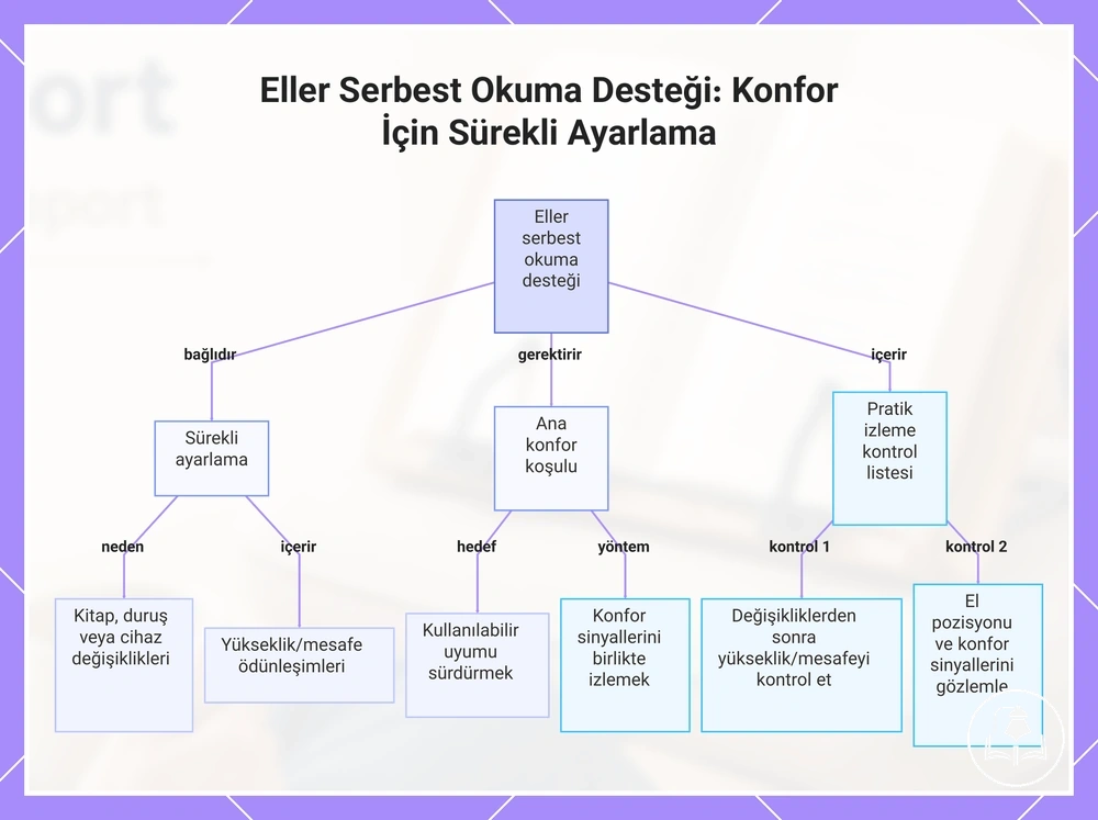 Eller Serbest Okuma Desteği: Konfor İçin Sürekli Ayarlama