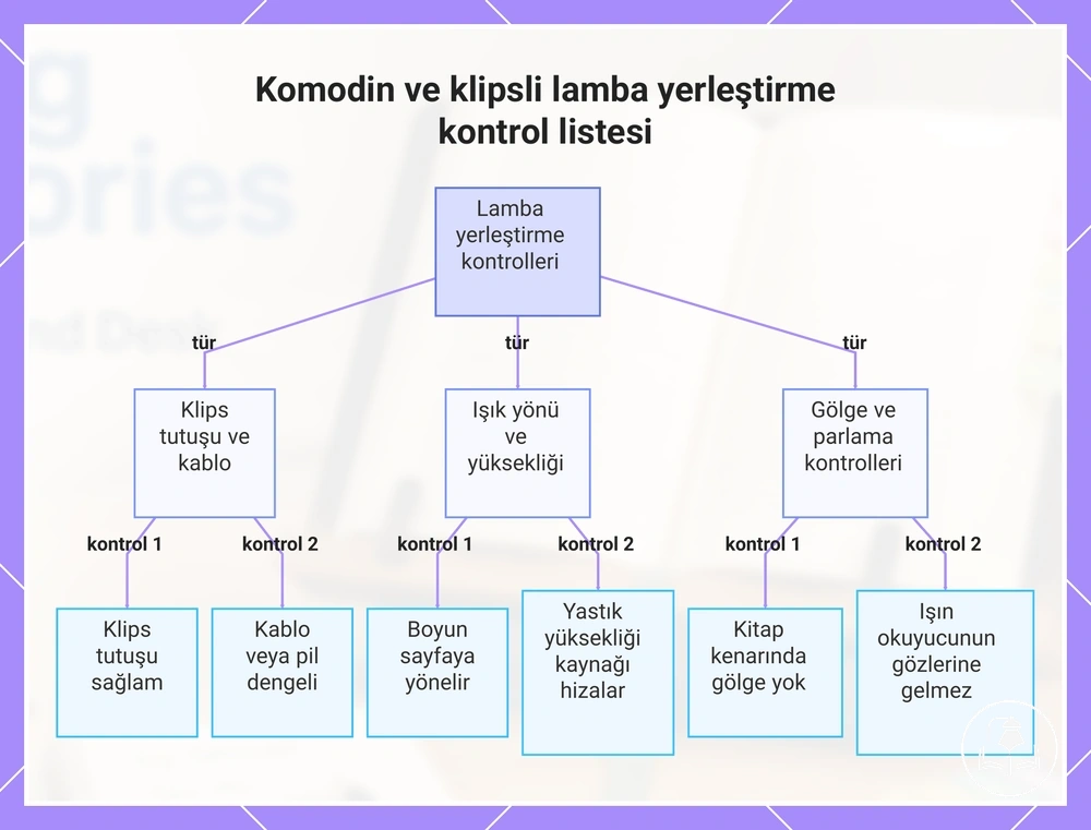 Komodin ve klipsli lamba yerleştirme kontrol listesi