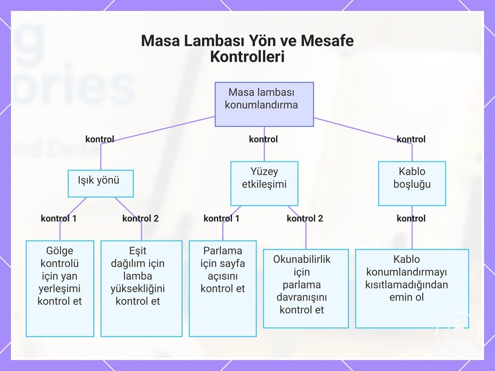 Masa Lambası Yön ve Mesafe Kontrolleri
